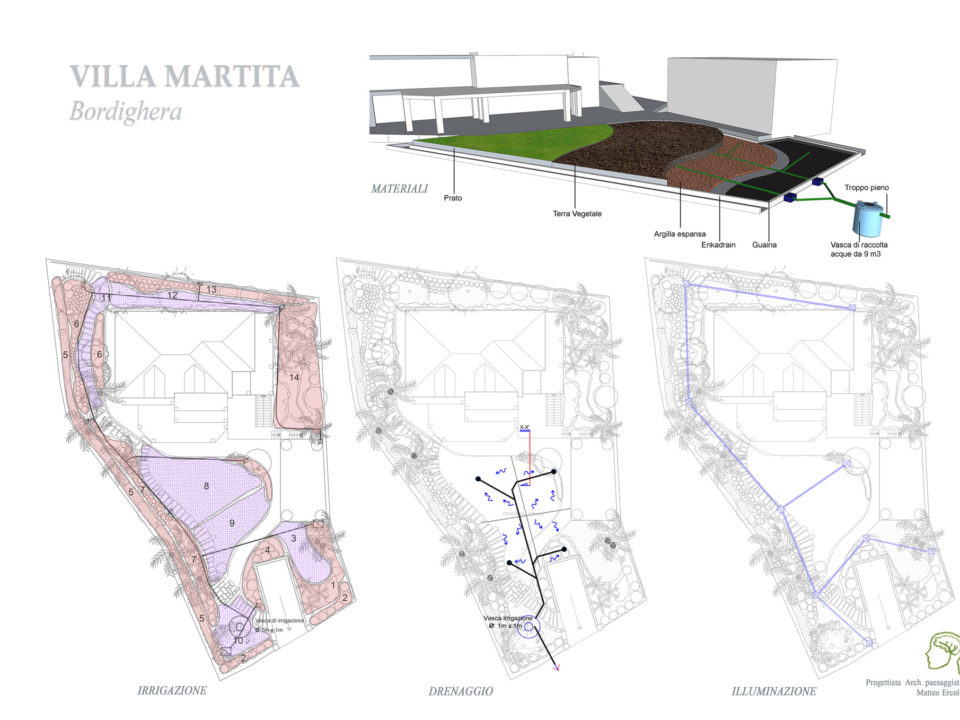 7_Drenaggio-+Illuminazione-+-Irrigazione-+-Materiali