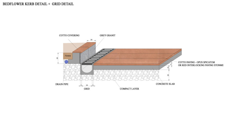 25.Tav.4-Kerb-detail--parking-area